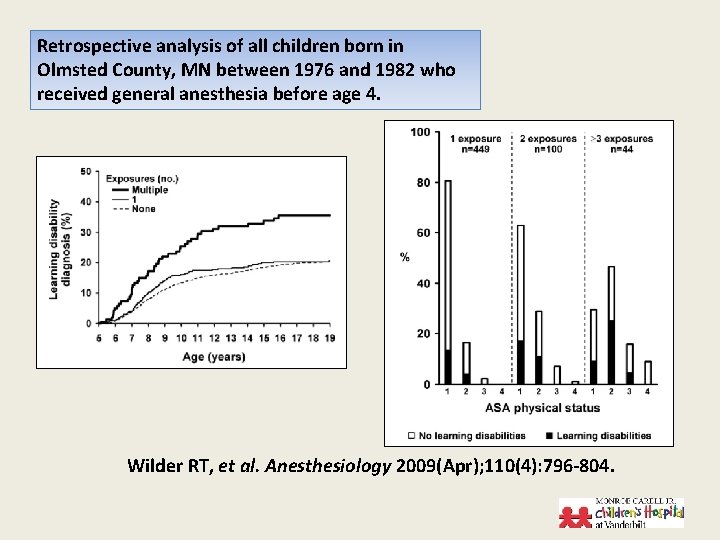 Retrospective analysis of all children born in Olmsted County, MN between 1976 and 1982