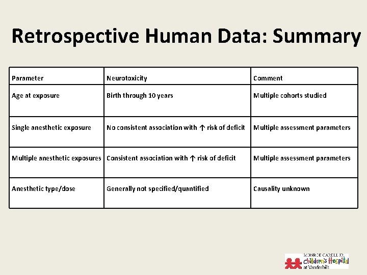 Retrospective Human Data: Summary Parameter Neurotoxicity Comment Age at exposure Birth through 10 years