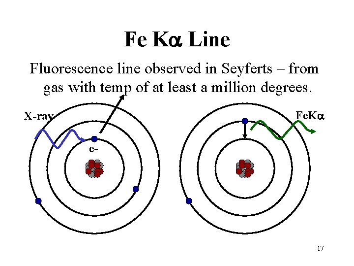 Fe Ka Line Fluorescence line observed in Seyferts – from gas with temp of