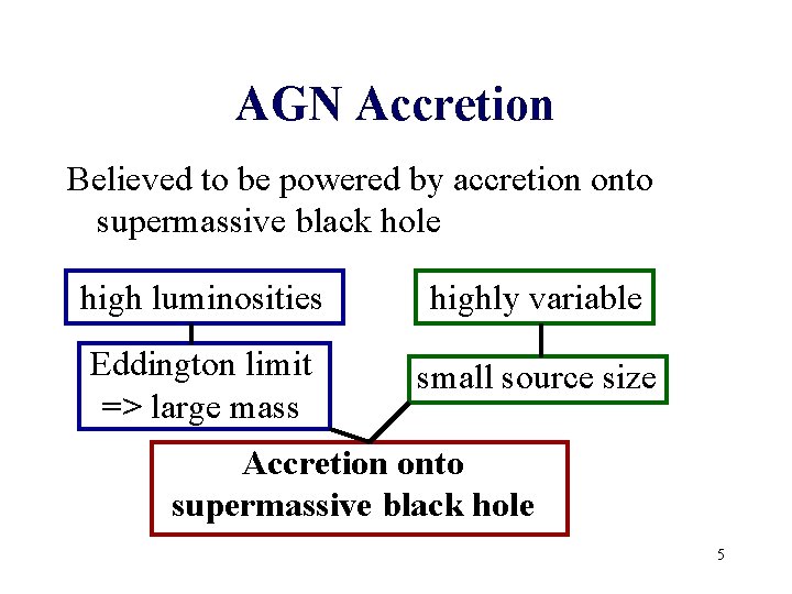 AGN Accretion Believed to be powered by accretion onto supermassive black hole high luminosities