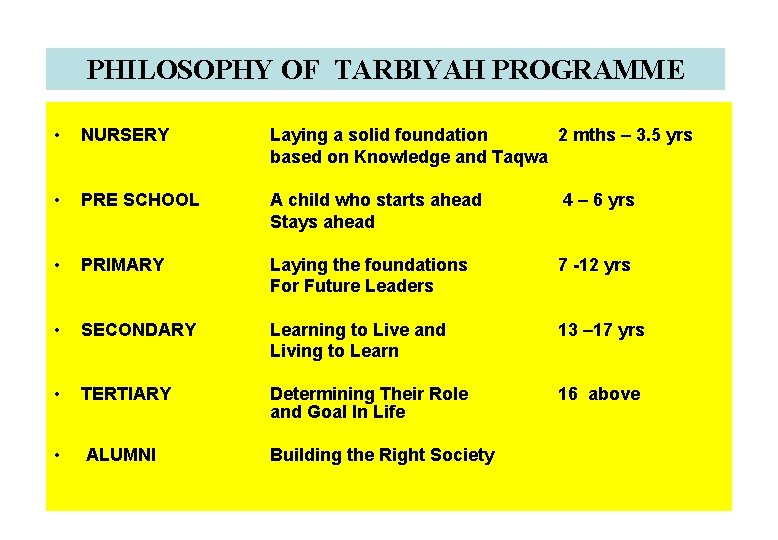 PHILOSOPHY OF TARBIYAH PROGRAMME • NURSERY Laying a solid foundation 2 mths – 3.
