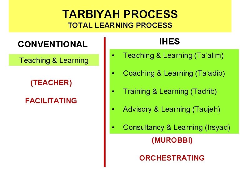 TARBIYAH PROCESS TOTAL LEARNING PROCESS IHES CONVENTIONAL Teaching & Learning • Teaching & Learning