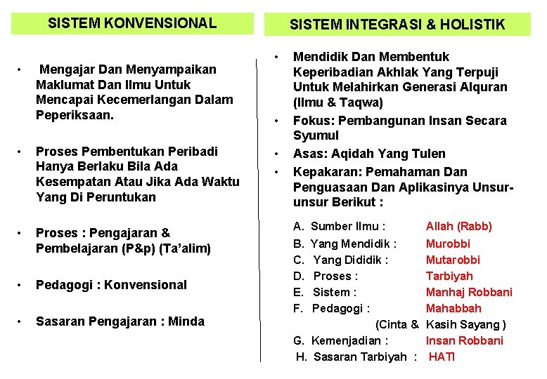 SISTEM KONVENSIONAL • Mengajar Dan Menyampaikan Maklumat Dan Ilmu Untuk Mencapai Kecemerlangan Dalam Peperiksaan.