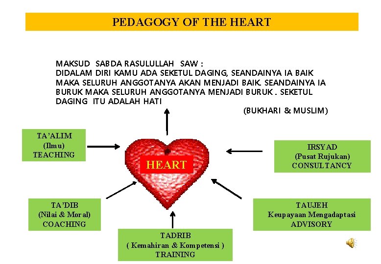 PEDAGOGY OF THE HEART MAKSUD SABDA RASULULLAH SAW : DIDALAM DIRI KAMU ADA SEKETUL
