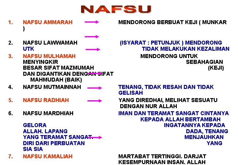 1. NAFSU AMMARAH ) 2. NAFSU LAWWAMAH (ISYARAT : PETUNJUK ) MENDORONG UTK TIDAK