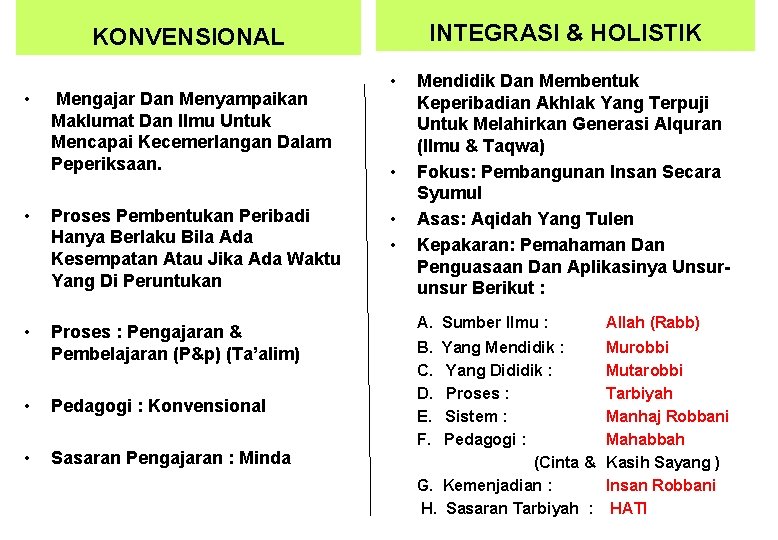 INTEGRASI & HOLISTIK KONVENSIONAL • Mengajar Dan Menyampaikan Maklumat Dan Ilmu Untuk Mencapai Kecemerlangan