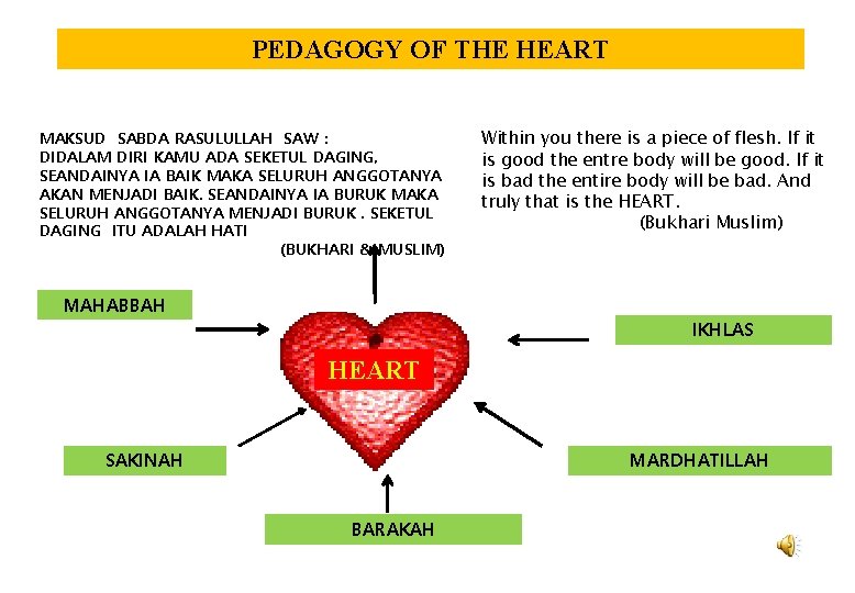 PEDAGOGY OF THE HEART MAKSUD SABDA RASULULLAH SAW : DIDALAM DIRI KAMU ADA SEKETUL