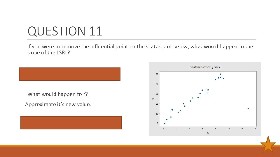 QUESTION 11 If you were to remove the influential point on the scatterplot below,