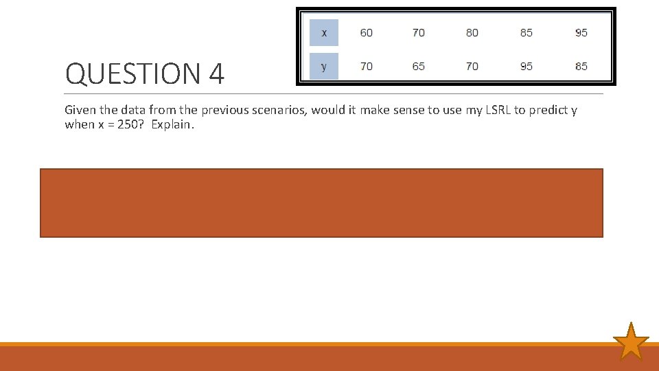 QUESTION 4 Given the data from the previous scenarios, would it make sense to