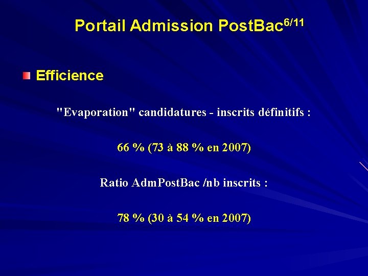 Portail Admission Post. Bac 6/11 Efficience "Evaporation" candidatures - inscrits définitifs : 66 %