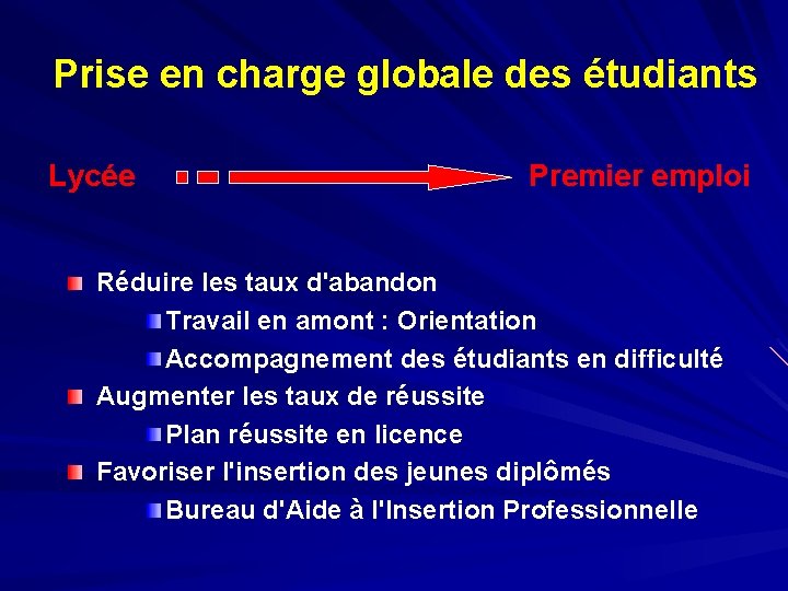 Prise en charge globale des étudiants Lycée Premier emploi Réduire les taux d'abandon Travail