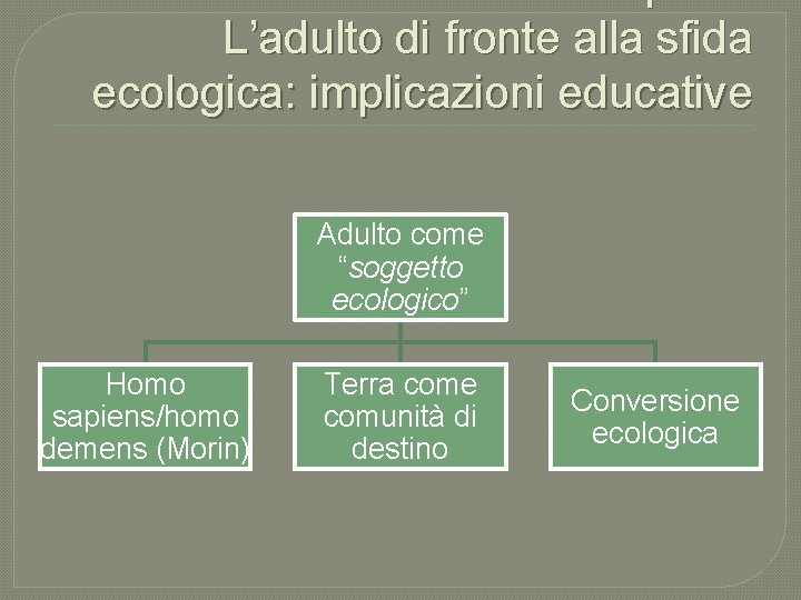 Primo Capitolo L’adulto di fronte alla sfida ecologica: implicazioni educative Adulto come “soggetto ecologico”