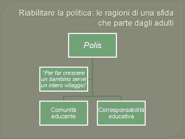 Riabilitare la politica: le ragioni di una sfida che parte dagli adulti Polis “Per