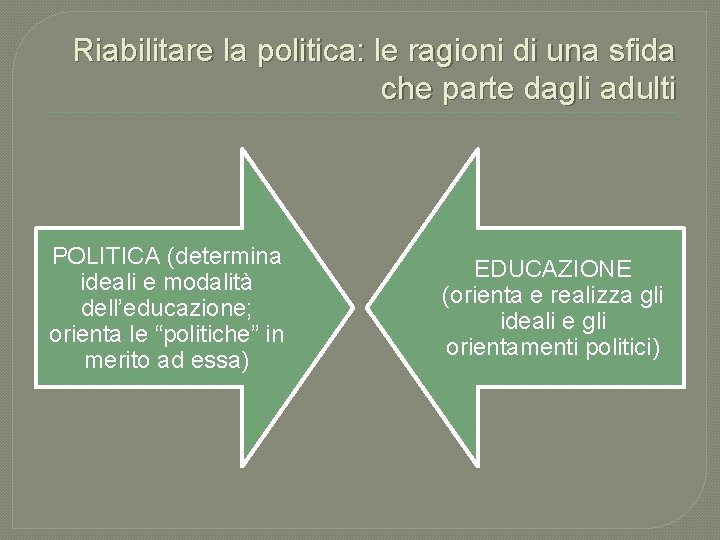 Riabilitare la politica: le ragioni di una sfida che parte dagli adulti POLITICA (determina