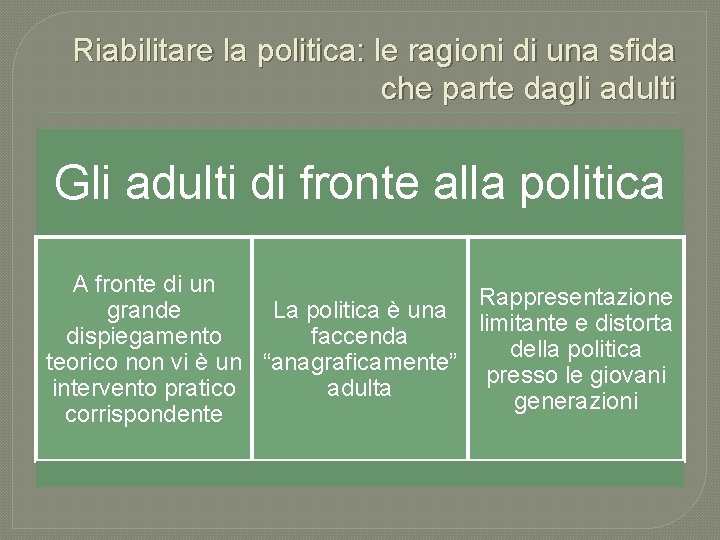 Riabilitare la politica: le ragioni di una sfida che parte dagli adulti Gli adulti