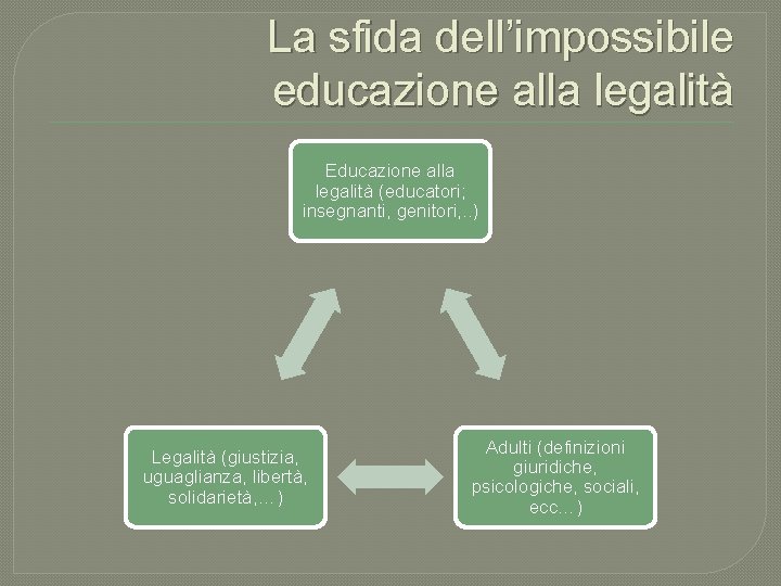 La sfida dell’impossibile educazione alla legalità Educazione alla legalità (educatori; insegnanti, genitori, . .