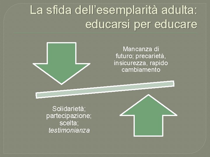 La sfida dell’esemplarità adulta: educarsi per educare Mancanza di futuro; precarietà, insicurezza, rapido cambiamento