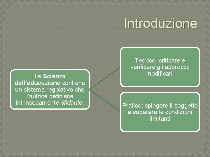 Introduzione La Scienza dell’educazione contiene un sistema regolativo che l’autrice definisce intrinsecamente sfidante. Teorico: