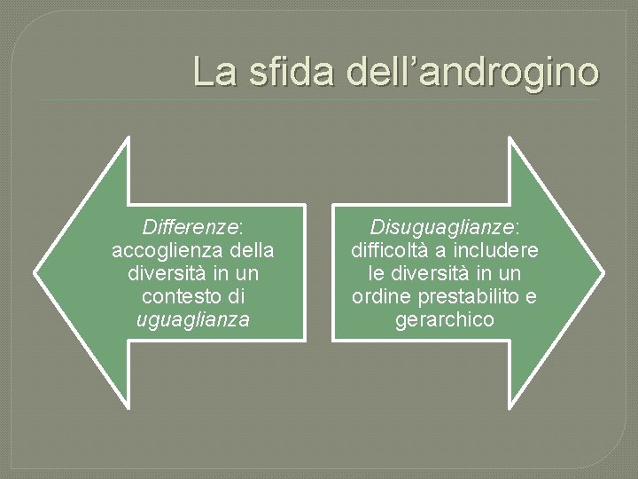 La sfida dell’androgino Differenze: accoglienza della diversità in un contesto di uguaglianza Disuguaglianze: difficoltà