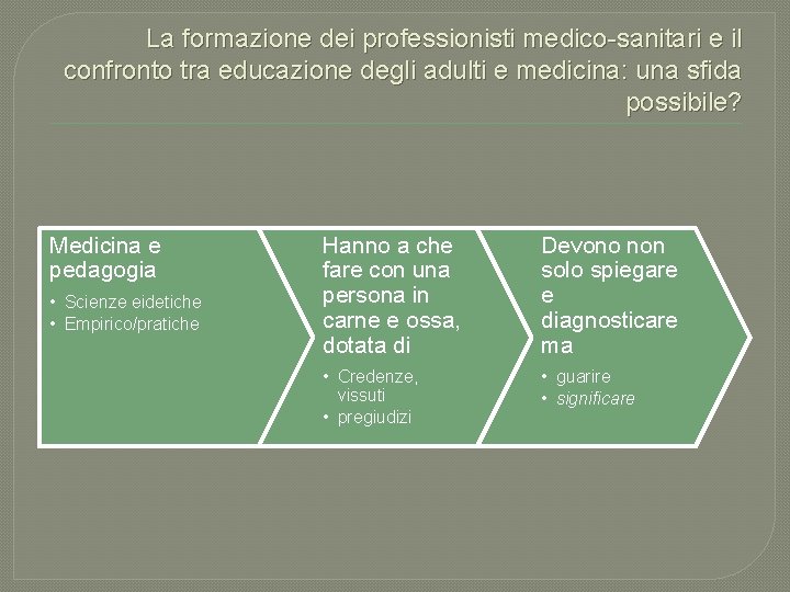 La formazione dei professionisti medico-sanitari e il confronto tra educazione degli adulti e medicina: