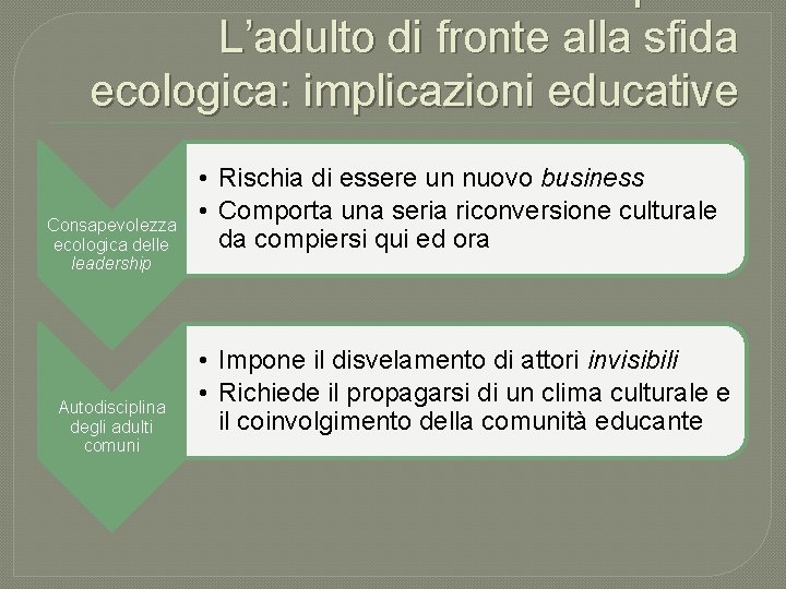 Primo Capitolo L’adulto di fronte alla sfida ecologica: implicazioni educative Consapevolezza ecologica delle leadership