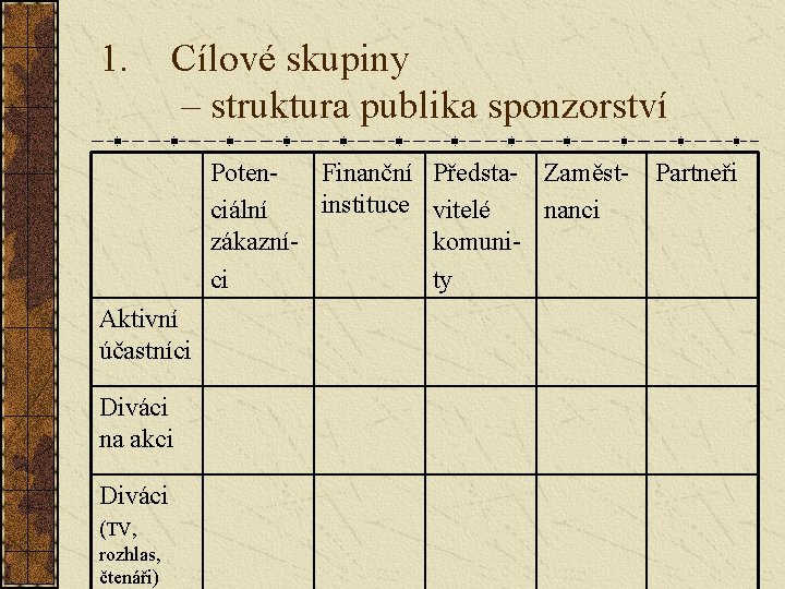 1. Cílové skupiny – struktura publika sponzorství Poten. Finanční Předsta- Zaměst- Partneři instituce vitelé