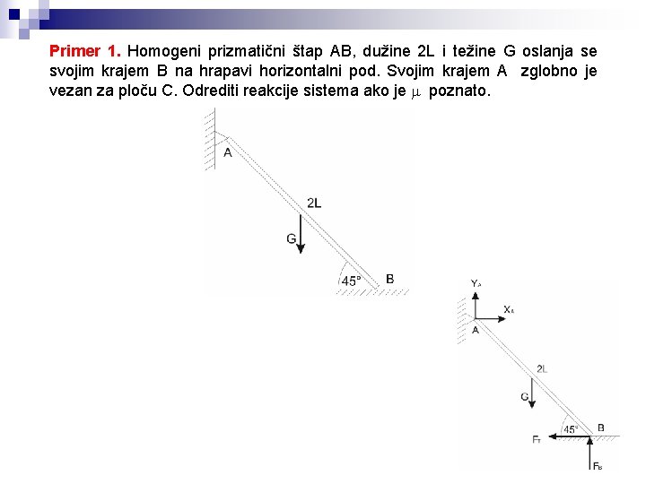 Primer 1. Homogeni prizmatični štap AB, dužine 2 L i težine G oslanja se