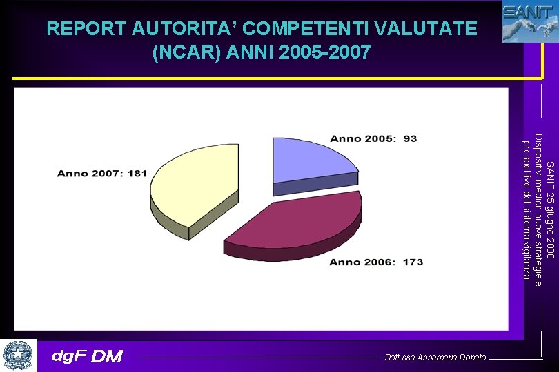REPORT AUTORITA’ COMPETENTI VALUTATE (NCAR) ANNI 2005 -2007 SANIT 25 giugno 2008 Dispositivi medici: