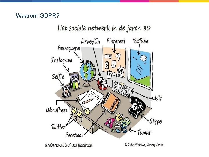 Waarom GDPR? Waarom GDPR?