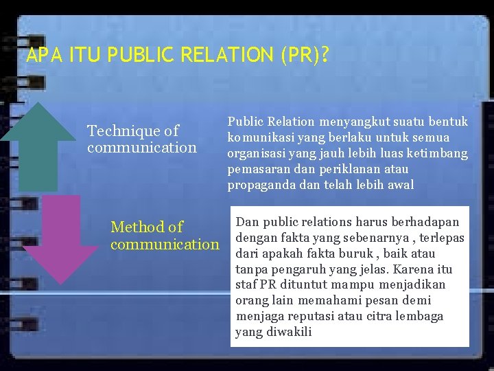 APA ITU PUBLIC RELATION (PR)? Technique of communication Method of communication Public Relation menyangkut