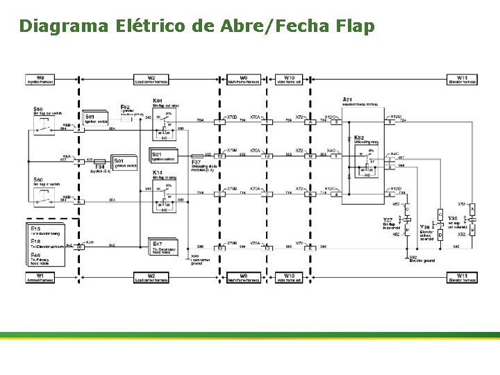 Diagrama Elétrico de Abre/Fecha Flap 26 | Colhedora de Cana 3520 & 3522 :