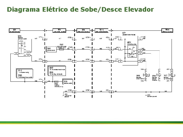 Diagrama Elétrico de Sobe/Desce Elevador 27 | Colhedora de Cana 3520 & 3522 :