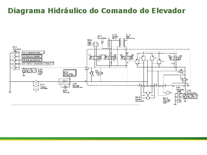 Diagrama Hidráulico do Comando do Elevador 28 | Colhedora de Cana 3520 & 3522