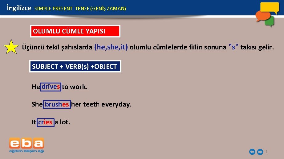 İngilizce SIMPLE PRESENT TENSE (GENİŞ ZAMAN) OLUMLU CÜMLE YAPISI Üçüncü tekil şahıslarda (he, she,