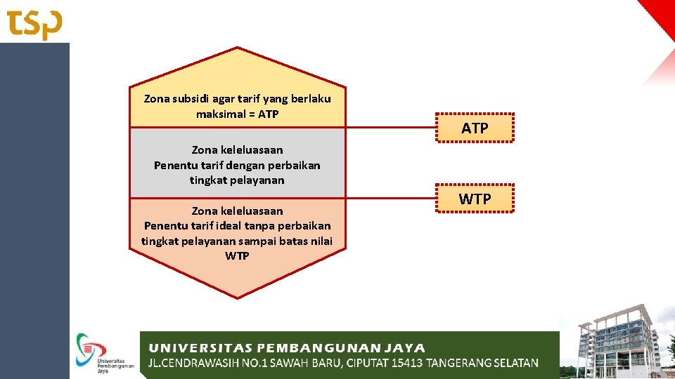 Zona subsidi agar tarif yang berlaku maksimal = ATP Zona keleluasaan Penentu tarif dengan