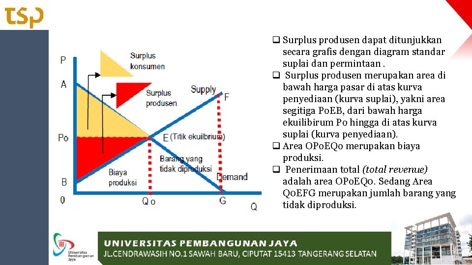 q Surplus produsen dapat ditunjukkan secara grafis dengan diagram standar suplai dan permintaan. q