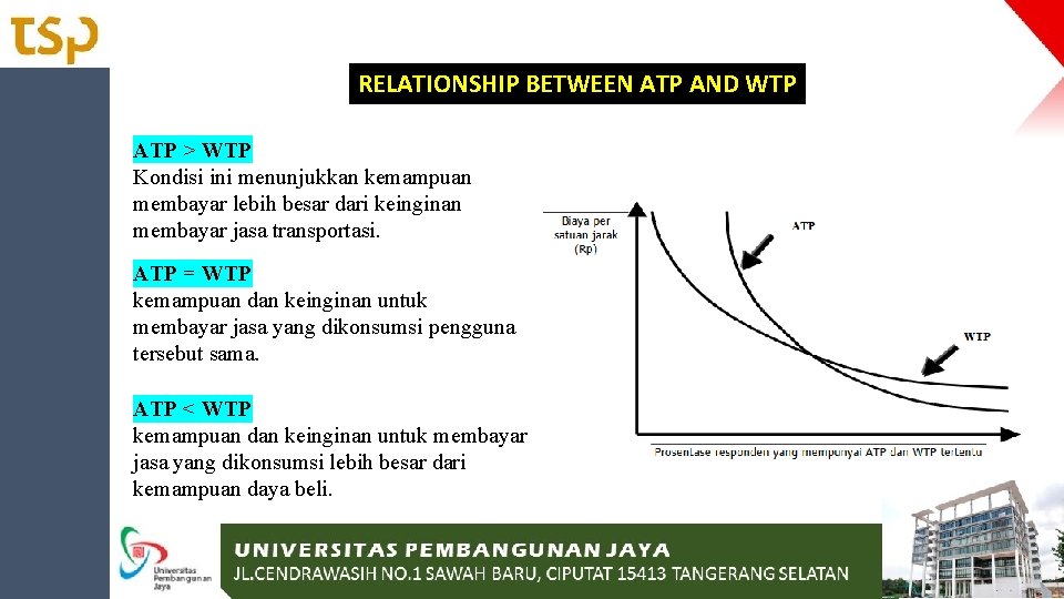 RELATIONSHIP BETWEEN ATP AND WTP ATP > WTP Kondisi ini menunjukkan kemampuan membayar lebih