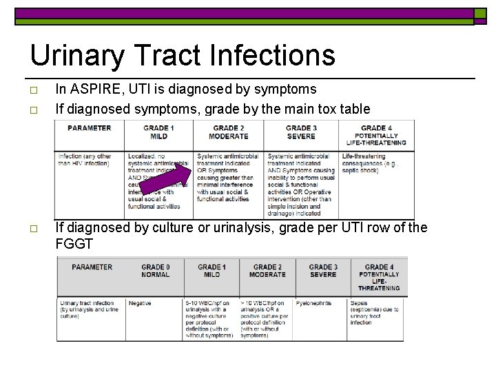 Urinary Tract Infections o o o In ASPIRE, UTI is diagnosed by symptoms If