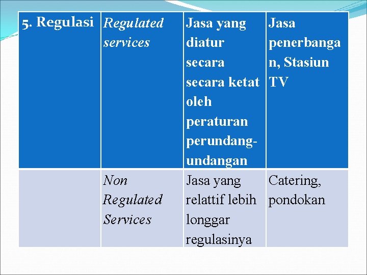 5. Regulasi Regulated services Non Regulated Services Jasa yang diatur secara ketat oleh peraturan