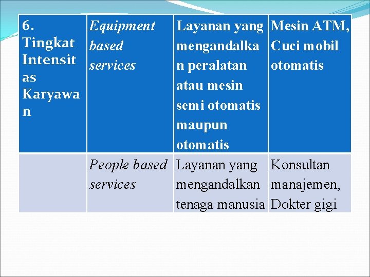 6. Equipment Tingkat based Intensit services as Karyawa n Layanan yang mengandalka n peralatan