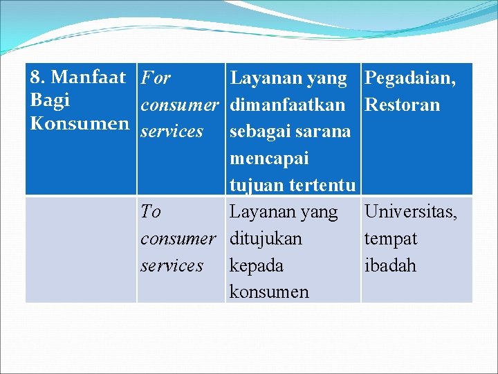 8. Manfaat For Layanan yang Bagi consumer dimanfaatkan Konsumen services sebagai sarana mencapai tujuan