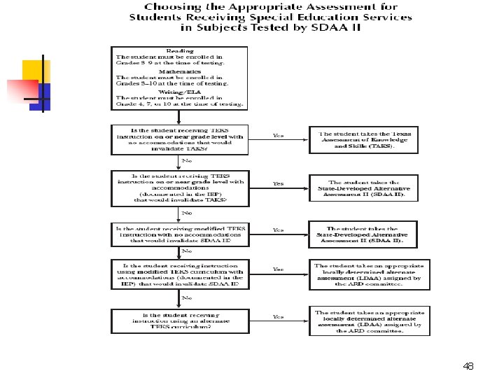 n Insert Chart from page 22 of manual. 48 