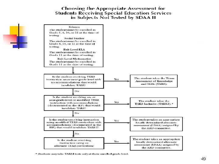 n Insert Chart from page 23 49 