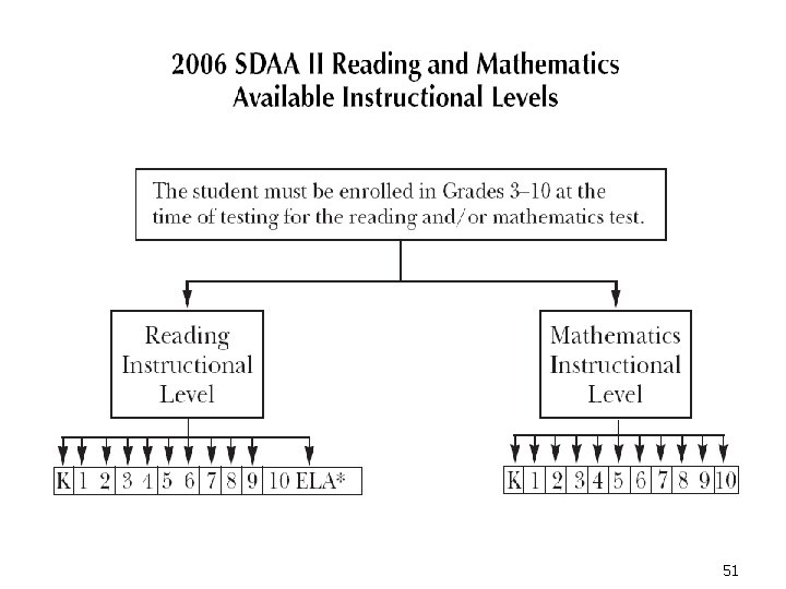 n Insert Chart from page 25 51 