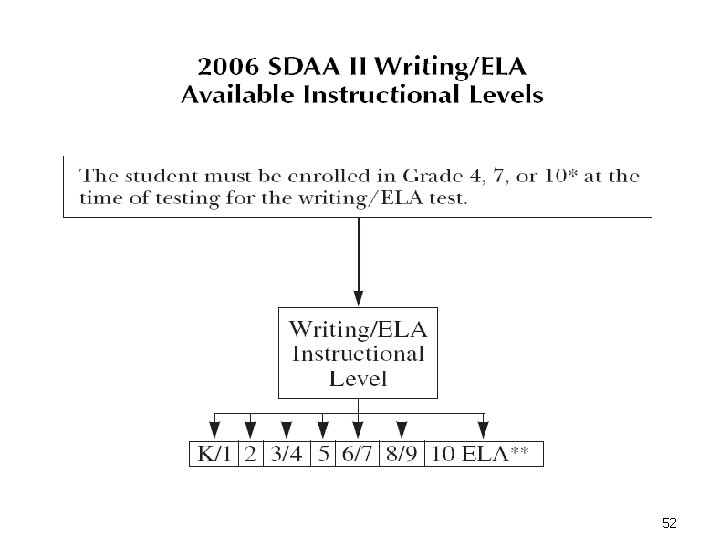 n Chart from Manual Page 26 52 