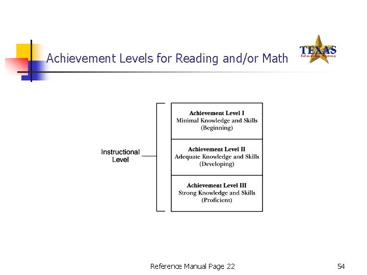 Achievement Levels for Reading and/or Math Reference Manual Page 22 54 