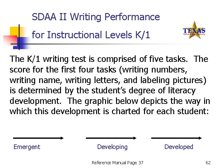 SDAA II Writing Performance for Instructional Levels K/1 The K/1 writing test is comprised