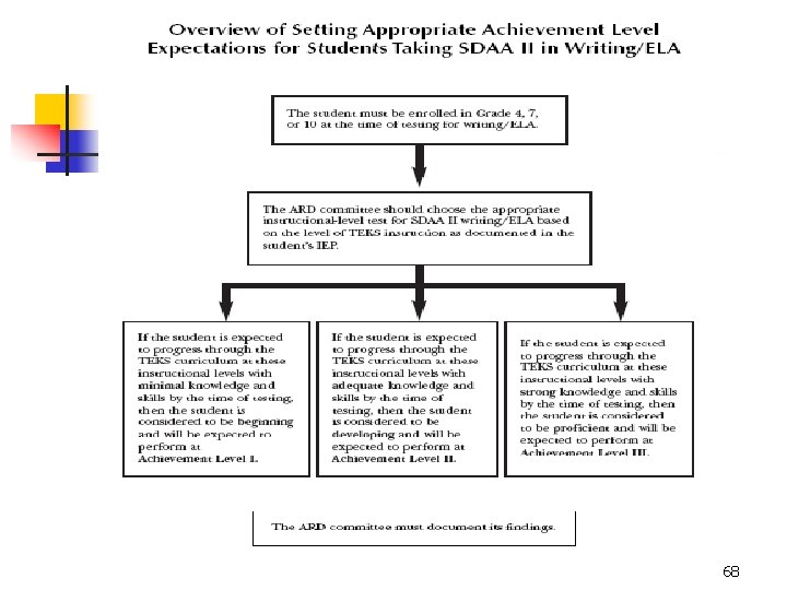 n Insert chart from page 49 of manual. 68 