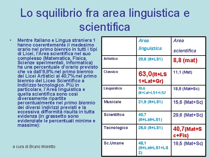 Lo squilibrio fra area linguistica e scientifica • Mentre Italiano e Lingua straniera 1