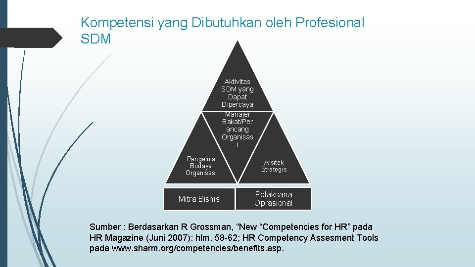 Kompetensi yang Dibutuhkan oleh Profesional SDM Aktivitas SDM yang Dapat Dipercaya Manajer Bakat/Per ancang